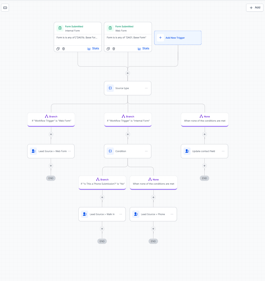 Workflow: routing por fuente de lead
